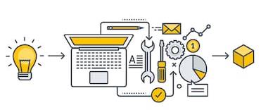 最先端商品開発